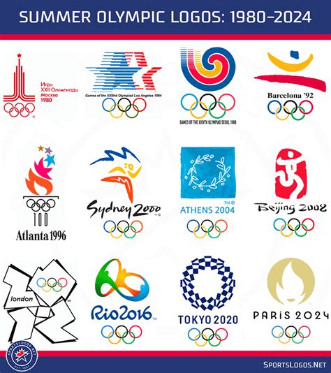 new sports in olympics 2024